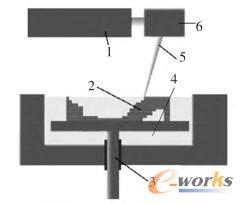 SLA���g����ԭ��D