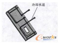 ��sˮ������ǻ��ֲ�ʾ��D