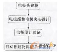 NX늘O�O(sh��)Ӌ���̈D