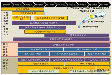 ����PDM���OҎ��