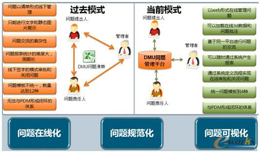 DMU���}����