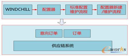 �I�Nϵ�y(t��ng)�c�аl(f��)ϵ�y(t��ng)�ļ���