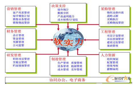 ��䓹ɷ���Ϣ�����w�ܘ�(g��u)