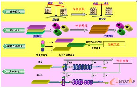 ��������A(y��)��(b��o)ģ�͑�(y��ng)�È�(ch��ng)��