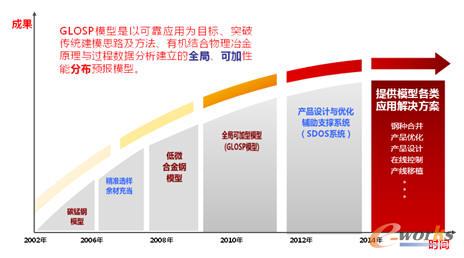 ��䓟�܈������W(xu��)�����A(y��)��(b��o)ģ���аl(f��)����(y��ng)���^(gu��)��