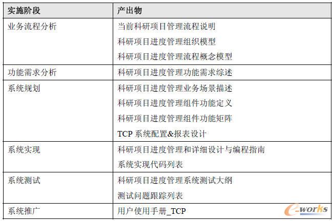 ��ʩ�^���еĽY��