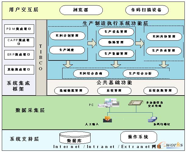�D1 MES���wҎ����܈D