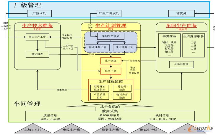 �D2 MESϵ�y���ØI������