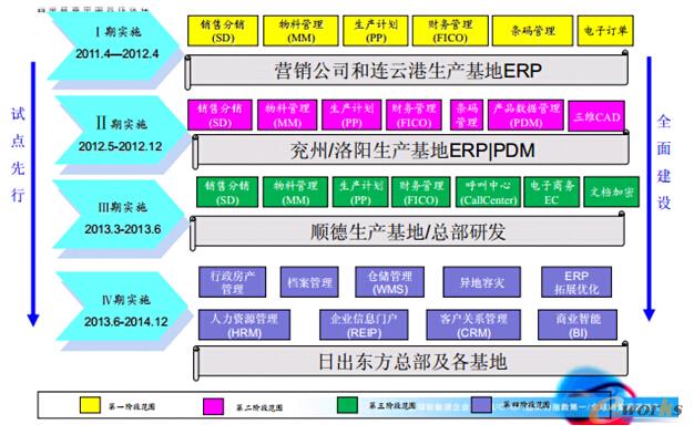 �D2 �ճ��|��̫��ܼ��F��Ϣ���ܘ�