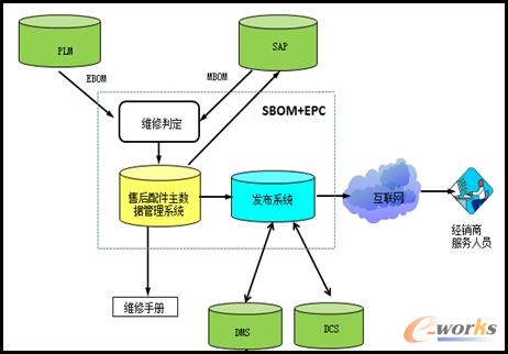 �ۺ����ϵ�y�ܘ��D