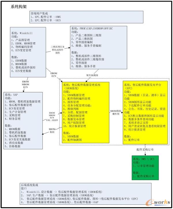 �аl���������N�����ۺ�ϵ�y������