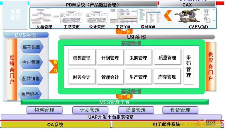 �D5 �����y��ERP����ĵļ��ɑ���