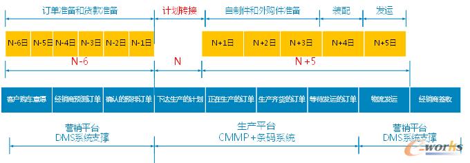圖8 快速交付訂單管理系統(tǒng)