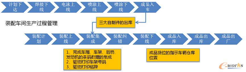 圖6 條碼系統(tǒng)
