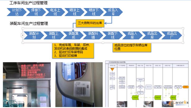 圖10 生產(chǎn)過程執(zhí)行管理主線—管理流程圖