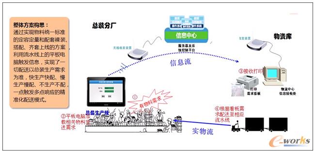 �D3 һ�c�|�l�����c푑����R������