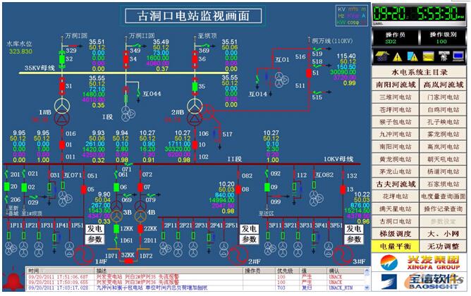 圖7 水電實時監控