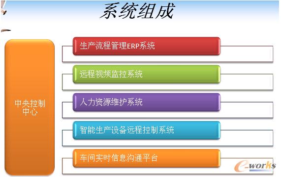 項目實施與應用情況詳細介紹