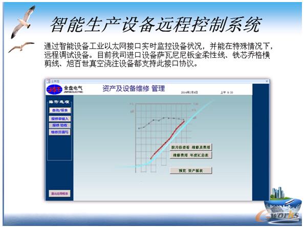 項目實施與應用情況詳細介紹
