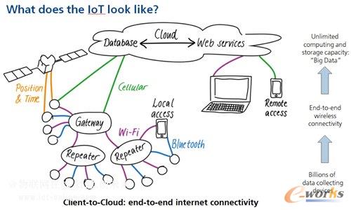 �O�䶼���ԟo����ʽ�c���ƶˡ����B