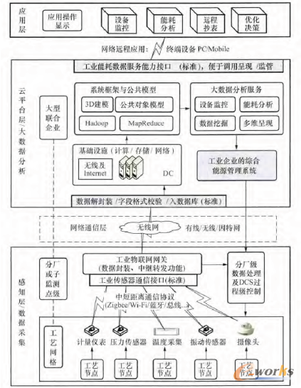 �D1 ϵ�y���w�ܘ��D