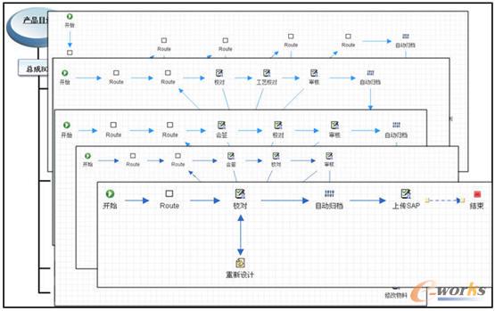 �����ӺͱO(ji��n)��