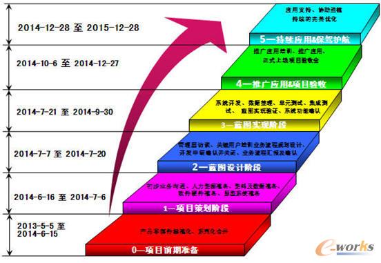 �f���X��PLM�Ŀ���O�A��