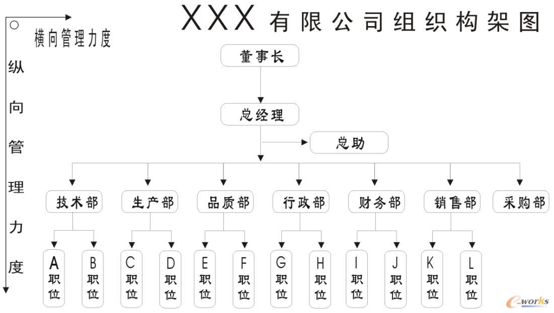 ��С��I�Ļ��c��I����ģ�͵��Pϵ