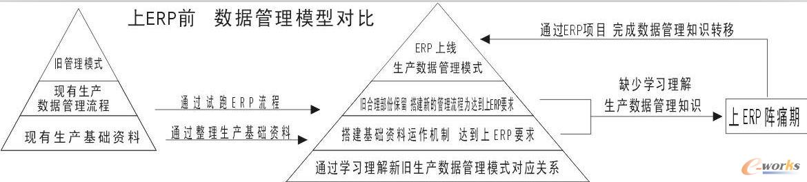 ��С��I�Ļ��c��I����ģ�͵��Pϵ