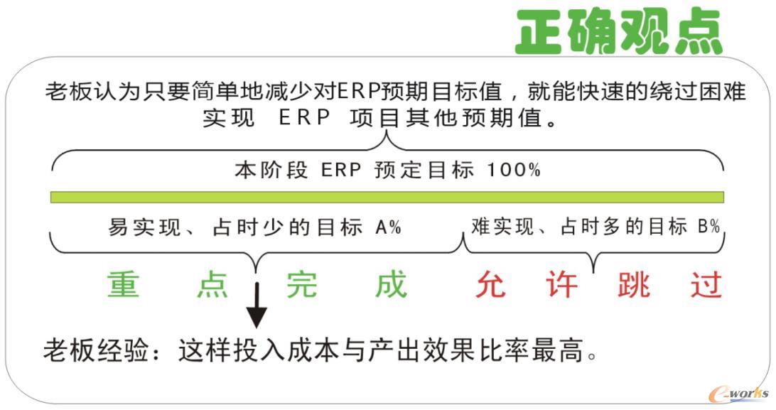 ��С��I�Ļ��c��I����ģ�͵��Pϵ