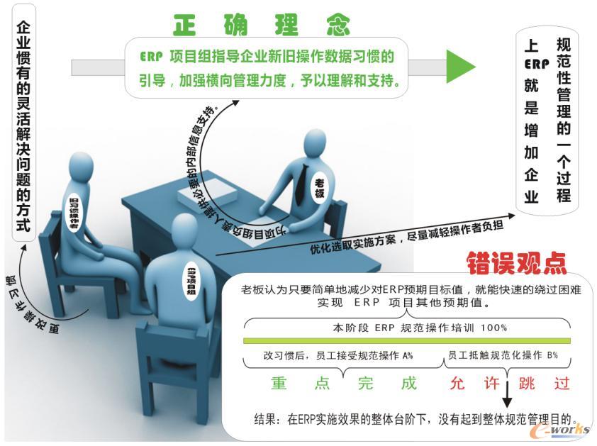 ��С��I�Ļ��c��I����ģ�͵��Pϵ