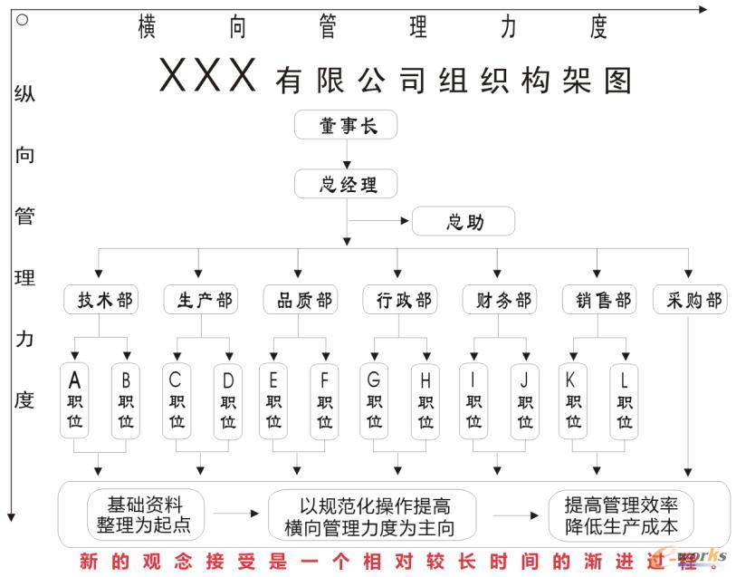 ��С��I�Ļ��c��I����ģ�͵��Pϵ