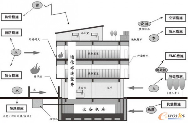 ��(sh��)��(j��)���ęC(j��)��ģ��