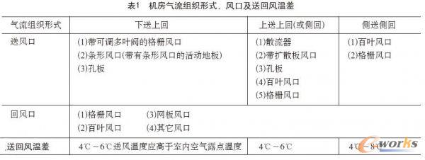 ���ͨ���Ě����M��