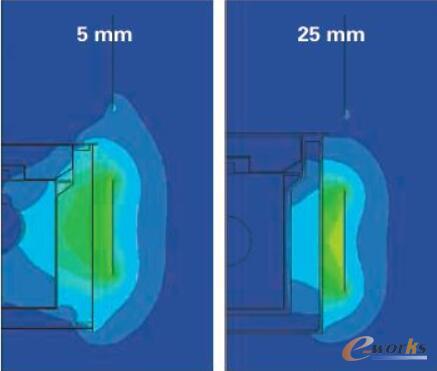 �D2 �ň�(ch��ng)�����@ʾ��ͬ������ȵ�Ӱ�