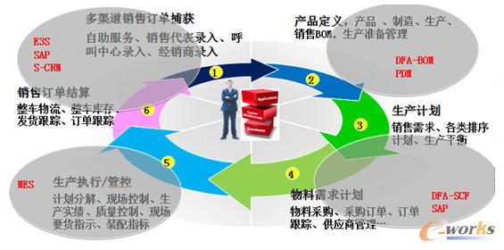 �|�L��܇��Ϣ��ϵ�y���̈D