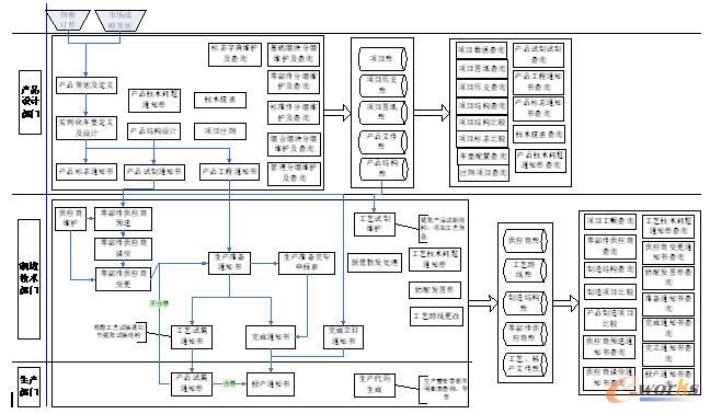 E-BOM�cM-BOMϵ�y�ĘI��̎������