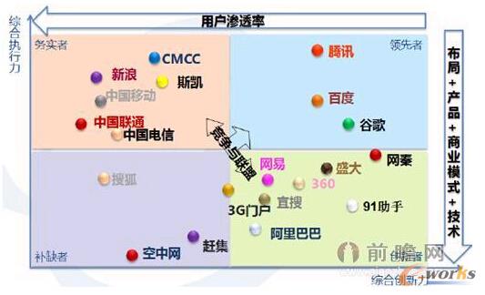 ��3���Ƅӻ�(li��n)�W(w��ng)��I(y��)��(sh��)����־��