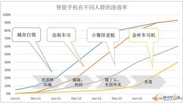 �����֙C�ڲ�ͬ��Ⱥ�еĝB͸��