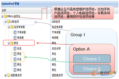 圖1 選項池示意圖