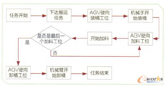 �D3 AGV�F(xi��n)��(ch��ng)�\(y��n)�ЈD
