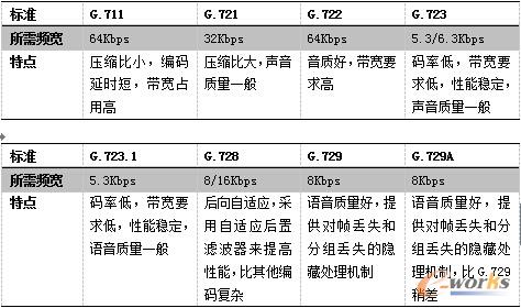 ���l��(bi��o)��(zh��n)�����c(di��n)