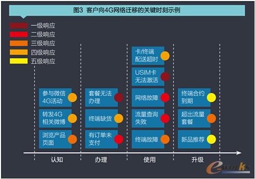 �͑���4G�w�Ƶ��P�I�r��ʾ��