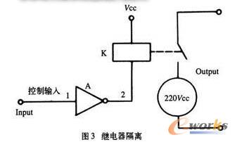 �^���ݔ�����x�Č���ʾ��D