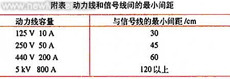 ��̖���̈́�����֮�g�����ֵ���С�g��