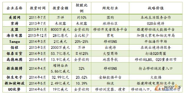 ����Ͱ��Ƅ�(d��ng)������P(gu��n)Ͷ�Y��ُ(g��u)