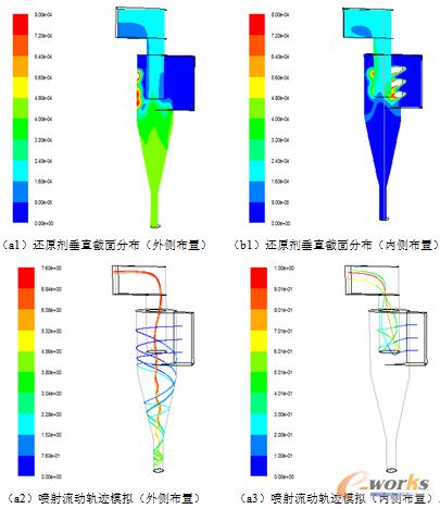 �D3 ������ͬλ��ģ�M�Y��