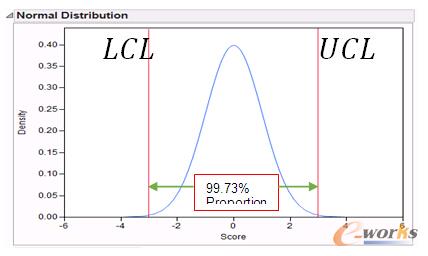 ���y(t��ng)���B(t��i)�ֲ��y(t��ng)Ӌ(j��)�^(gu��)�̿����޵�����
