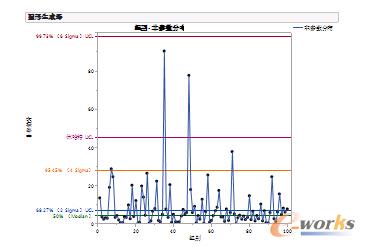 ����JMP�ķǅ���(sh��)�ֲ��^(gu��)�̿��ƈD