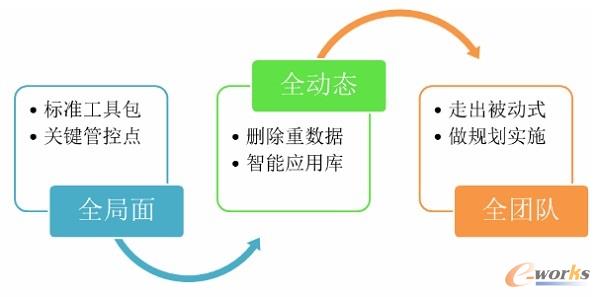 IT���A�OʩҎ���ġ������E��